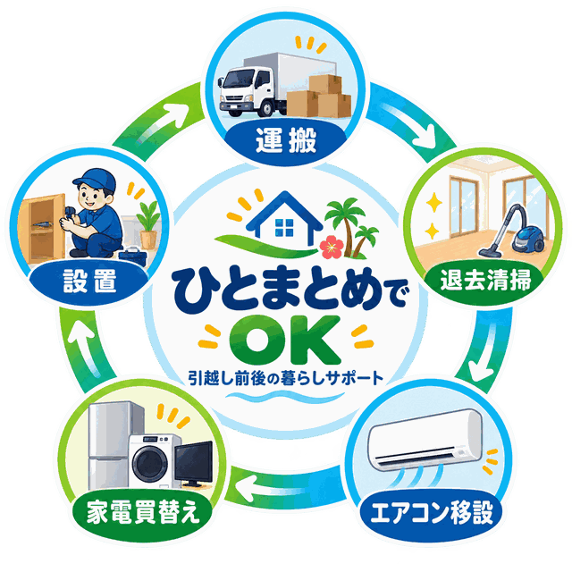 引越し・退去清掃・エアコン移設・家電買替え・設置をまとめて相談できる暮らしサポート